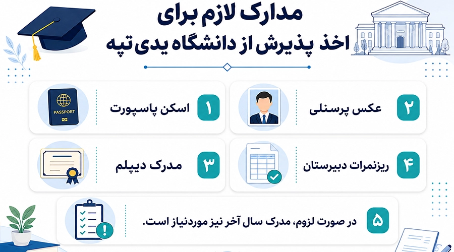 اینفوگرافیک مدارک لازم برای پذیرش در دانشگاه یدی تپه