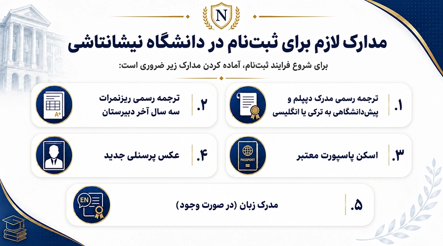 مدارک لازم برای دانشگاه نیشانتاشی