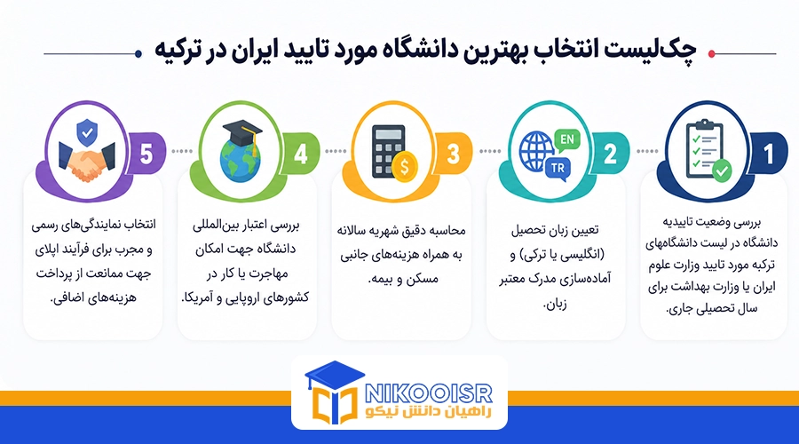 چکلیست انتخاب بهترین دانشگاه مورد تایید ایران در ترکیه