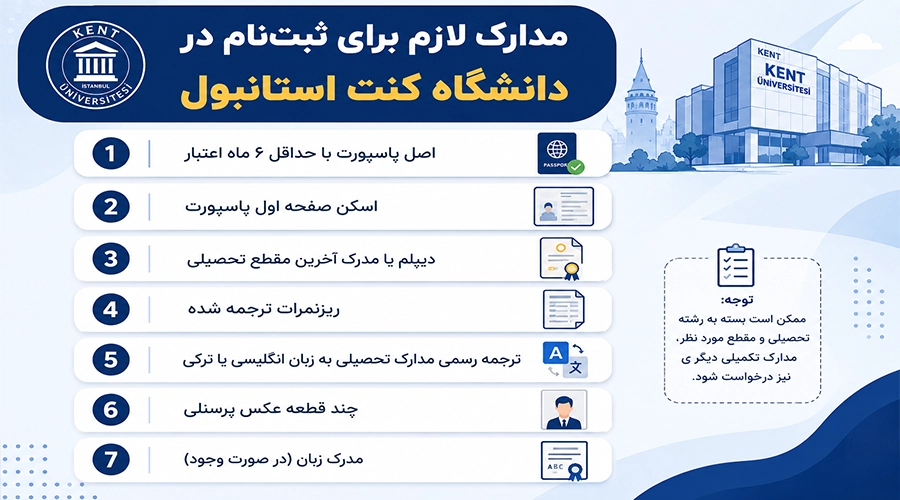 مدارک لازم برای دانشگاه کنت