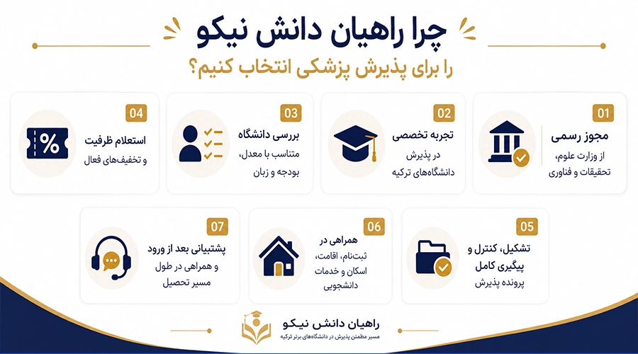 تحصیل پرشکی در ترکیه با راهیان دانش نیکو