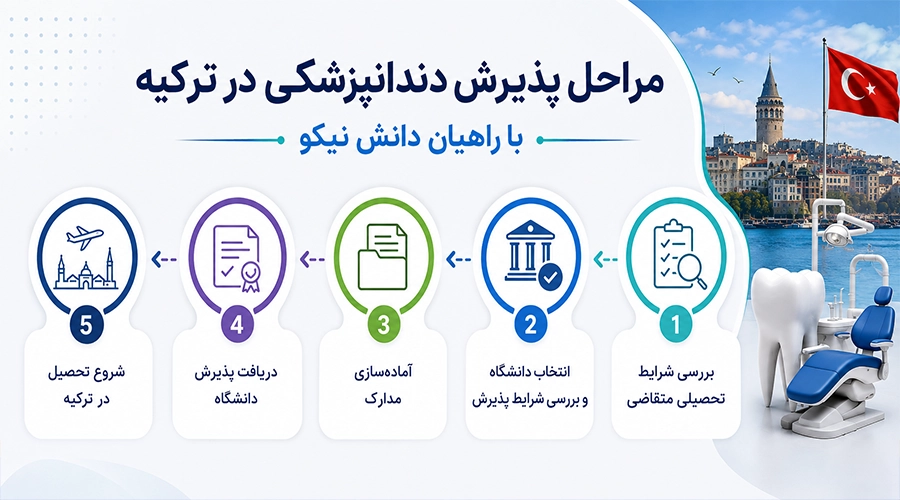 پذیرش رشته دندانپزشکی در ترکیه