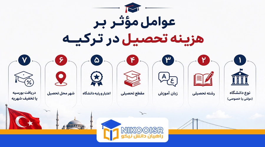 عوامل مؤثر بر هزینه تحصیل در ترکیه